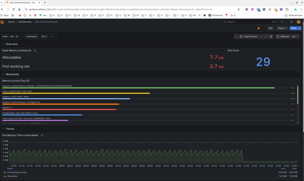 K8s Node Workloads 看板 — k8s-50 内存与 Pod 分布